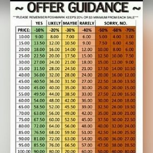 New users & prior to making offers, please read!!!